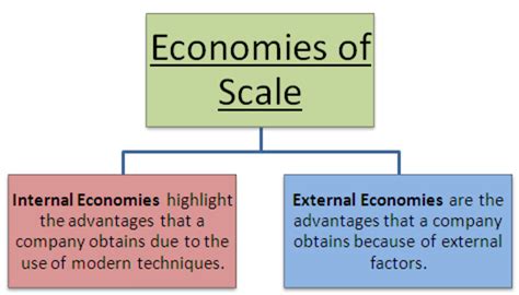 Economies Of Scale Meaning And Types HubPages