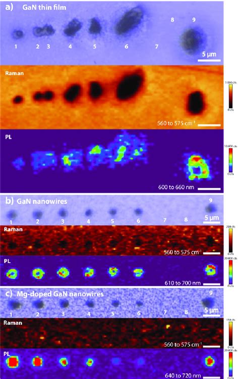 Raman And Pl Mapping Of Laser Induced Gan Films And Nanowires