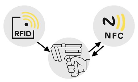 Rfid Vs Nfc Comparaison D Identification Sans Fil Xingyetonblog