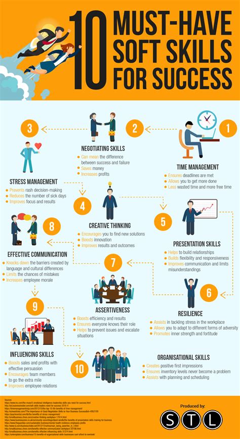 Ten Must Have Soft Skills For Success