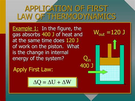 Ppt Thermodynamics Powerpoint Presentation Free Download Id6737950