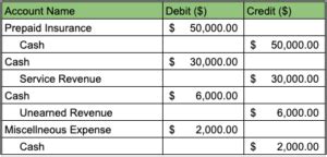 Journal Entry Examples Format Revenue Expense Accounts Debits Credits