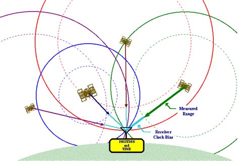 How Gps Works Step By Step Trakkit