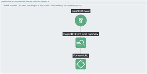 Rapid7 Extensions