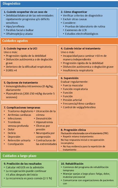 GuÍa Basada En La Evidencia DiagnÓstico Y Manejo Del SÍndrome De