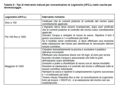 Nuove Linee Guida Per La Prevenzione Della Legionellosi Progettazione