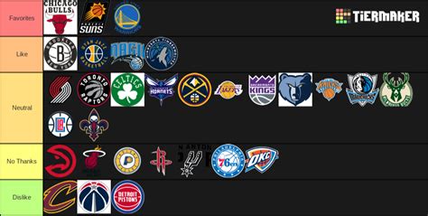 All NBA Teams List