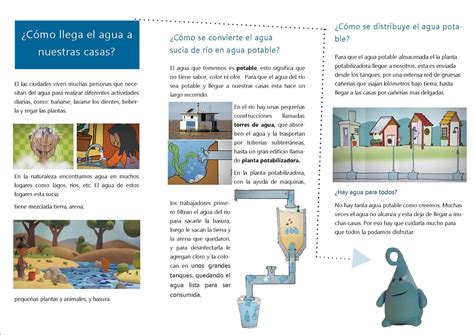 Astro Folleto C Mo Llega El Agua A Nuestras Casas