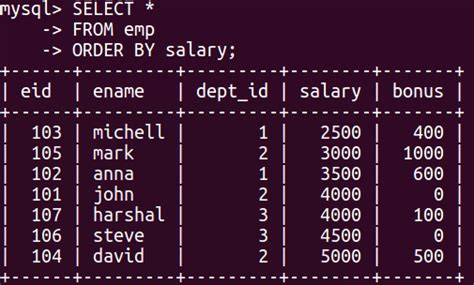 Order By And Group By In Sql Tutorial Learning Path Complete Guide Updated 2025