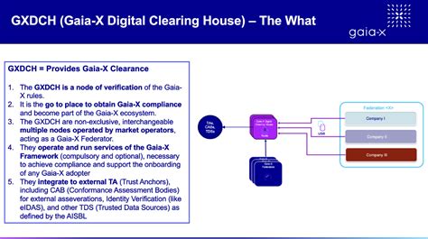 Gaia X The Digital Clearing Houses Gaia X