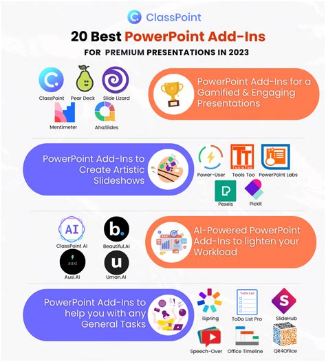 Los 20 Mejores Complementos De PowerPoint Para Presentaciones Premium