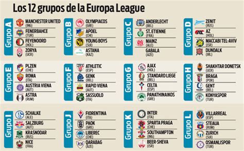 Todos Los Grupos De La Europa League