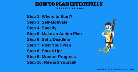 8 Steps to Learn How to Plan Effectively - CareerCliff