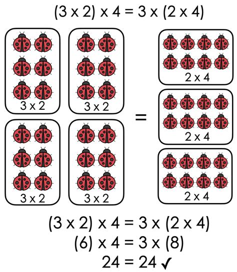 Associative Property Of Multiplication Math Tech Connections