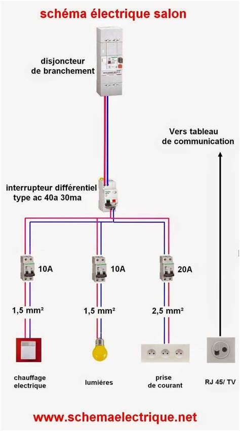 Sch Ma Lectrique De Caravane Explicatif