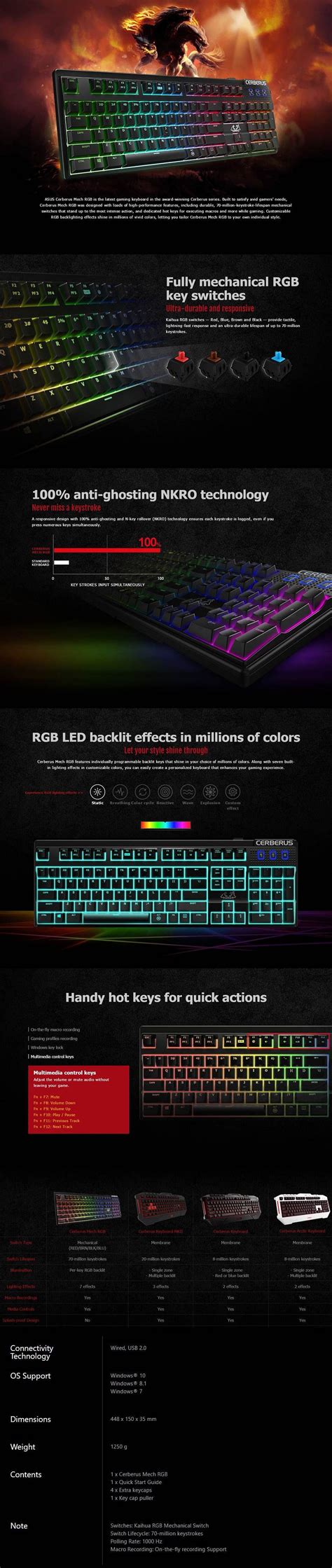 Asus Cerberus Mech RGB Mechanical Keyboard Kaihua RGB switch - Blue