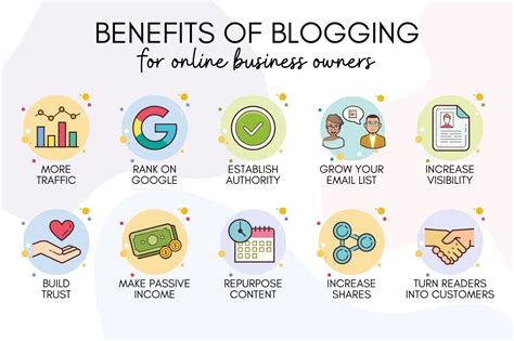 What Is Blogging For Business Types Importances And Benefits Of Blogging