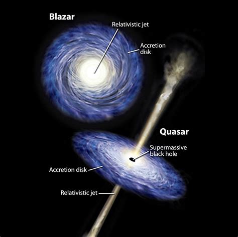 Picture Of A Unified Model Of An Active Galactic Nucleus Examples Of