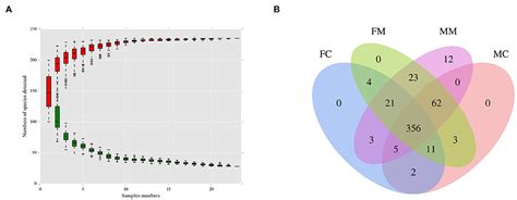 Frontiers Sex Hormones Influence The Intestinal Microbiota Free