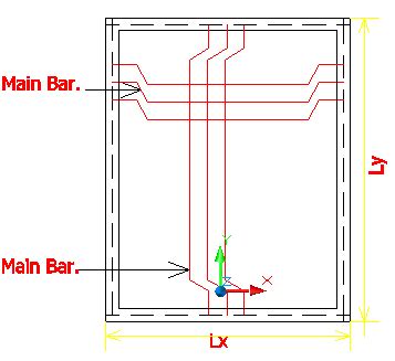 One Way Slab and Two Way Slab Design Step by Step