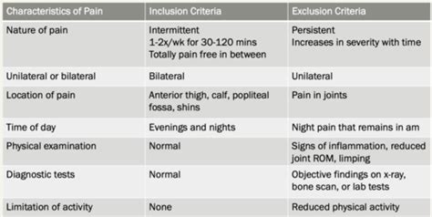 Msk System In Pediatrics Flashcards Quizlet