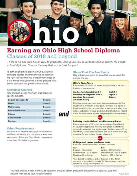 Ohio High School Graduation Requirements 2025 - Bekki Carolin