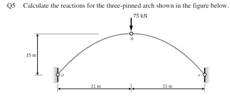 Solved Q5 Calculate The Reactions For The Three Pinned Arch