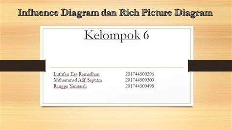 Kelompok 6 Tugas Influence Diagram Dan Rich Picture Diagram Youtube