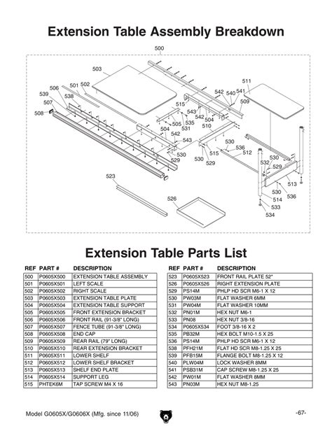 Parts For 12 Extreme Series Table Saw 3 Phase Grizzly Industrial