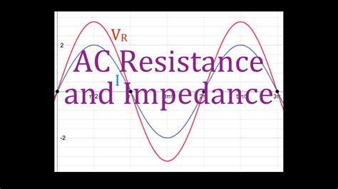 Rlc Circuits 3 Of 19 Resistance Phase Shift Phasor Diagrams Impedance An Explanation Youtube