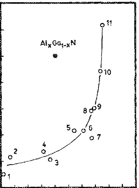 The Experimental Energy Band Gap Bowing Parameters For Various Iii V Download Scientific