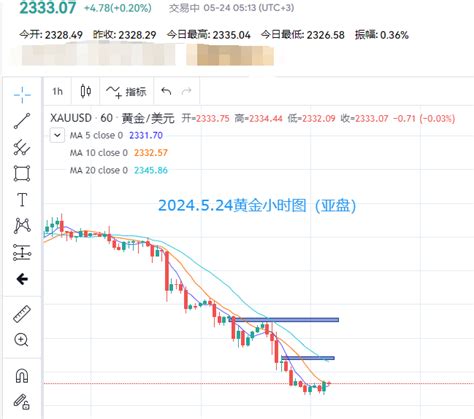 金日策略：黄金再跌60美元，多头重地失手毫无招架之力中金在线财经号