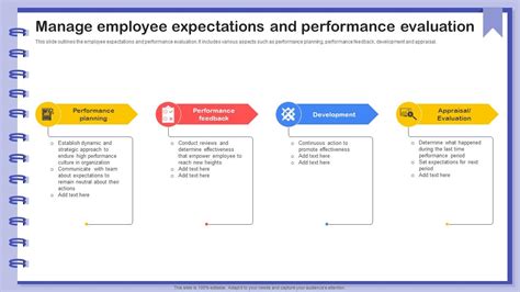 Manage Employee Expectations And Performance Evaluation Ppt Presentation