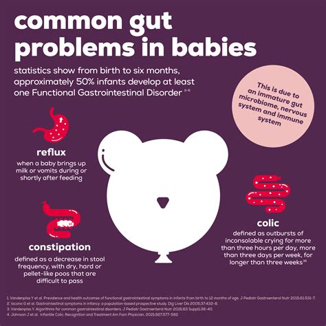 common gut issues in babies – The Gut Stuff