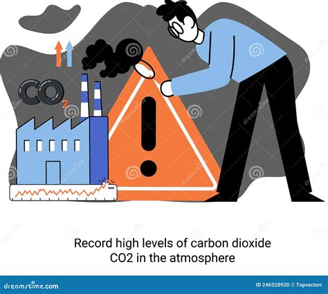 Registrar Niveles Elevados De Dióxido De Carbono Co2 En La Atmósfera Problemas Ambientales Y