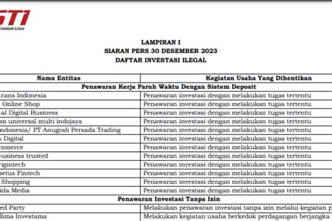 Cek Daftar Investasi Ilegal Ojk Terbaru Per Desember