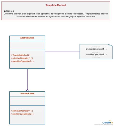 The Ultimate Class Diagram Tutorial to Help Model Your Systems Easily | Class diagram, Tutorial ...