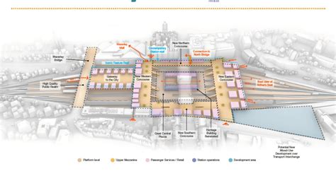 Network Rail Outlines Plans For 30 Year Revamp Of Waverley Station