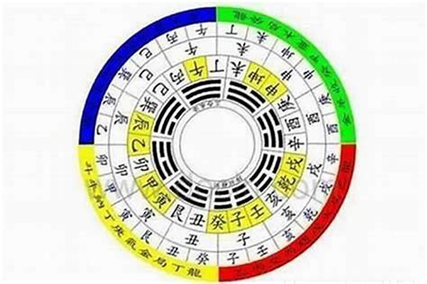 阴宅风水十二长生水法三合风水阴阳风水知识研几周易