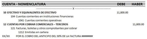 Asientos De Cierre Contable Archivo Excel