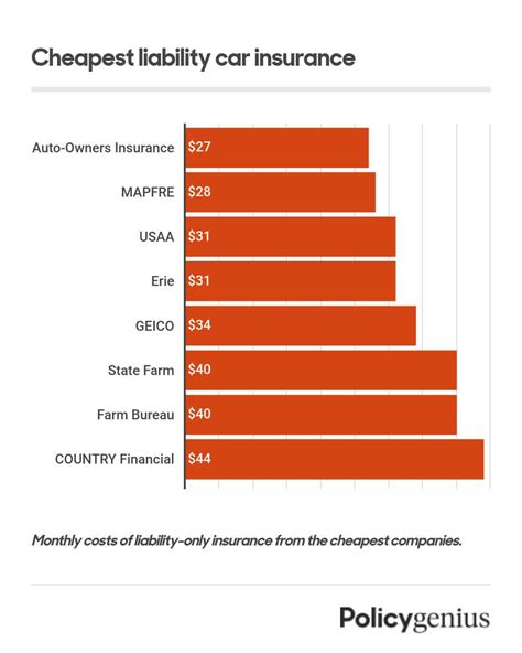 Cheapest Liability Only Car Insurance 2024 Policygenius