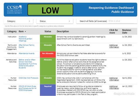 Clark County schools update COVID-19 guidance