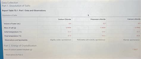 Solved What is the Delta H, S, Temperature in K, and delta G | Chegg.com