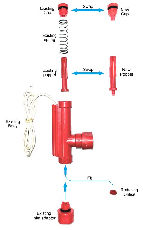 how to get flow armor trim