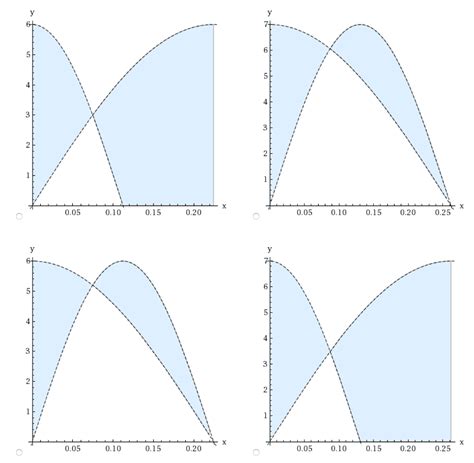 Oneclass Sketch The Regions Enclosed By The Given Curves Y Cos X