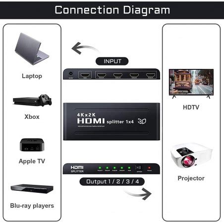 BLS17E SPLITTER DISTRIBUIDOR HDMI 1 ENTRADA 4 SALIDAS SOPORTA 4K