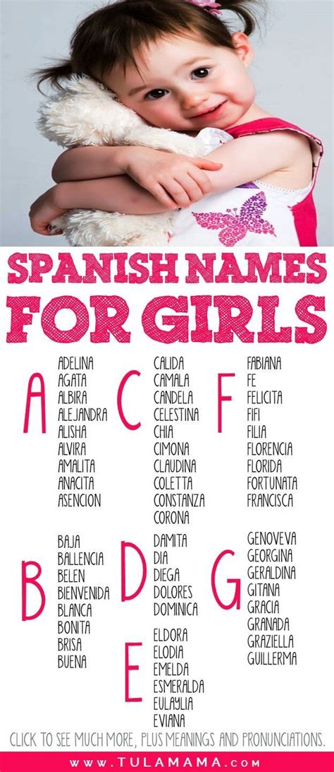 Most Beautiful Spanish Woman Names For 2023