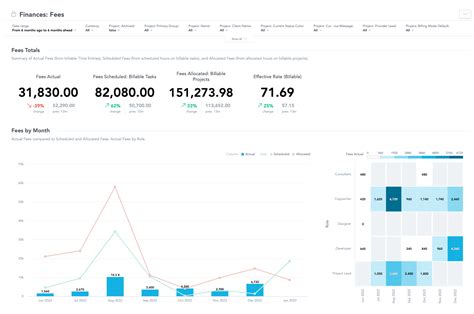 Insights Dynamic Dashboards Overview Kantata Knowledge Base