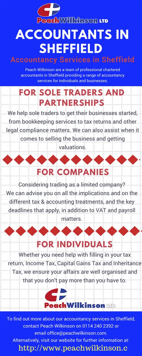 Looking for accountants in Sheffield? Infographic | Accounting