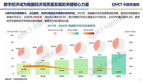 信通院发布《中国数字经济发展研究报告 2023年》附下载 安全内参 决策者的网络安全知识库